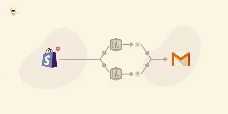 Zapier workflow connecting apps for best AI tools to automate online businesses in 2025.